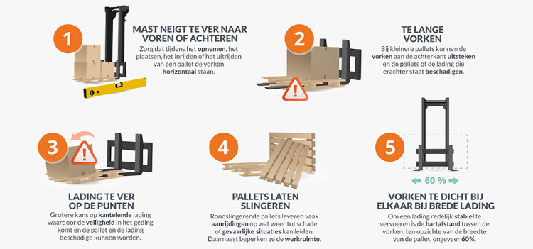 Top 10 meest gemaakte fouten die leiden tot palletschade [INFOGRAPHIC]