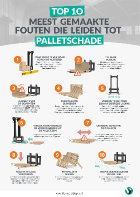 Top 10 meest gemaakte fouten die leiden tot palletschade [INFOGRAPHIC]