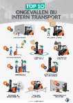 Top 10 meest voorkomende heftruckongevallen [INFOGRAPHIC]