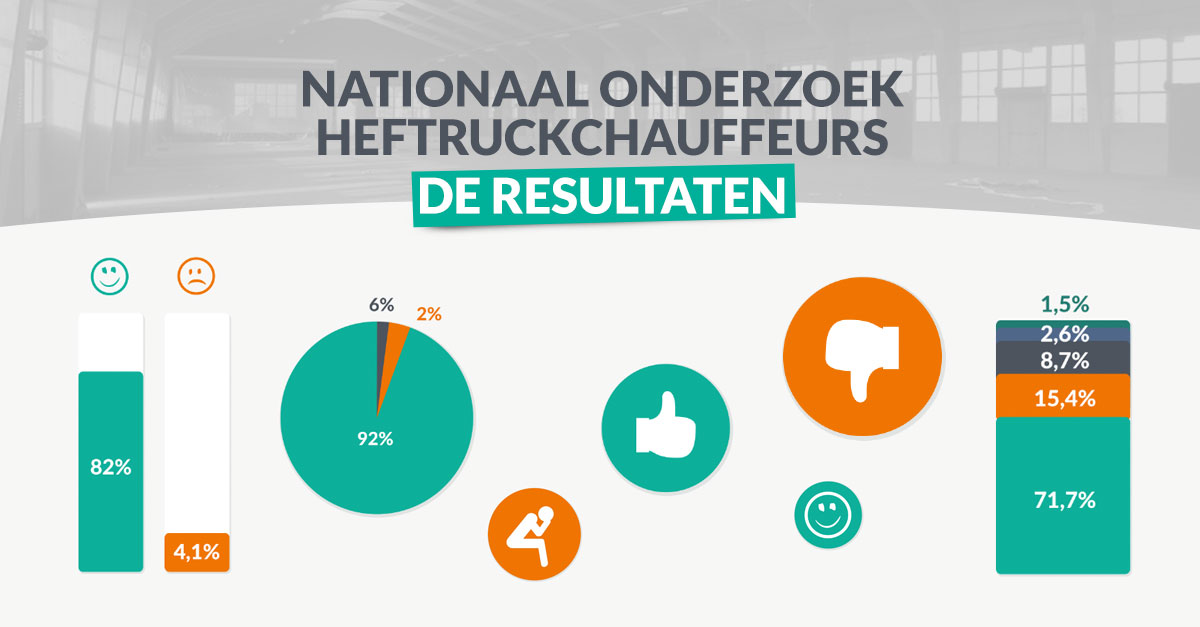 Resultaten Nationaal Onderzoek Heftruckchauffeurs [INFOGRAPHIC]