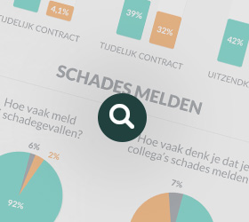 Resultaten Nationaal Onderzoek Heftruckchauffeurs [INFOGRAPHIC]