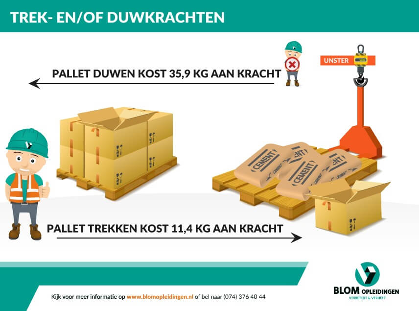 Waarom een ouderwetse pompwagen eigenlijk echt niet meer kan!