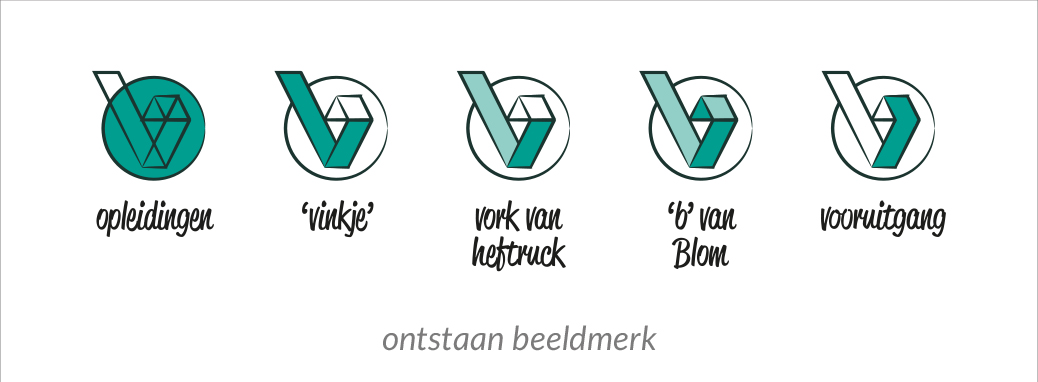 beeldmerk-BLOMlogo